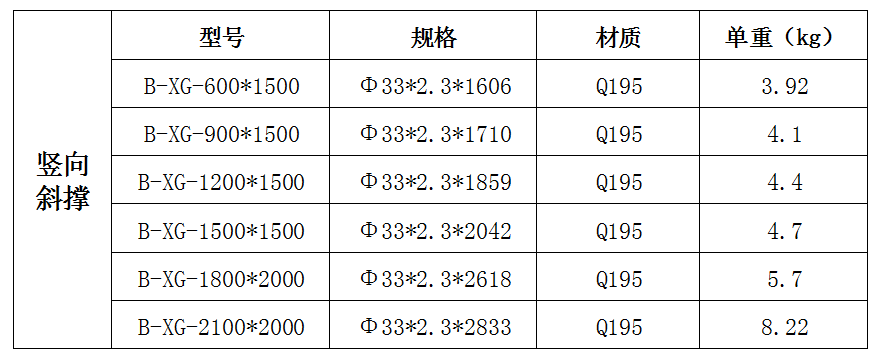 盤扣腳手架