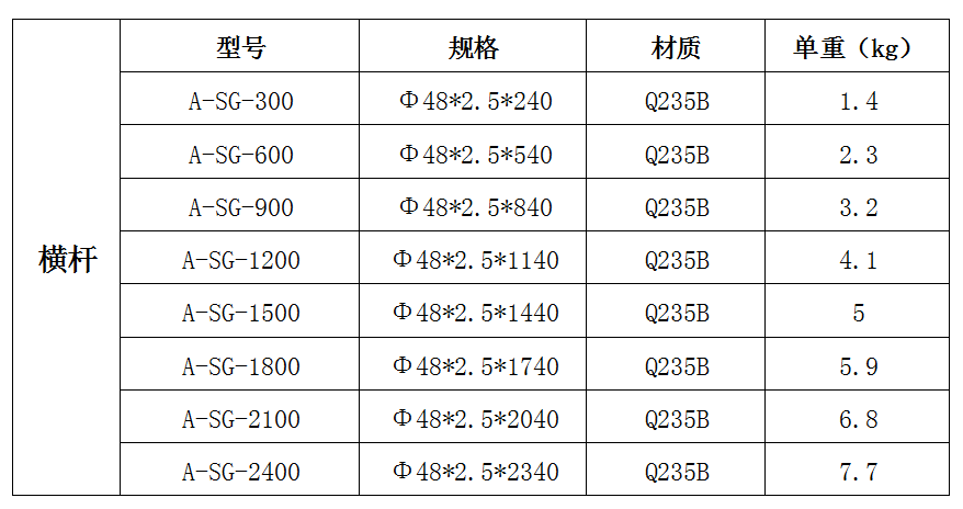 盤扣腳手架規格