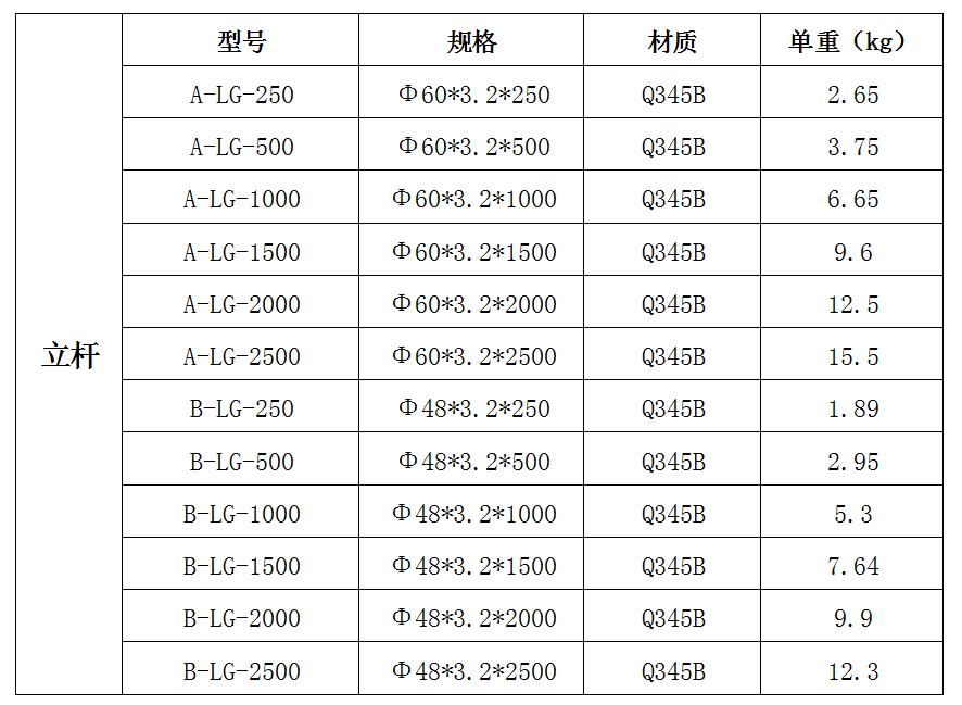 盤扣腳手架